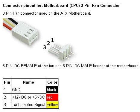3-Pin Male Fan Connector, Molex 2510 –